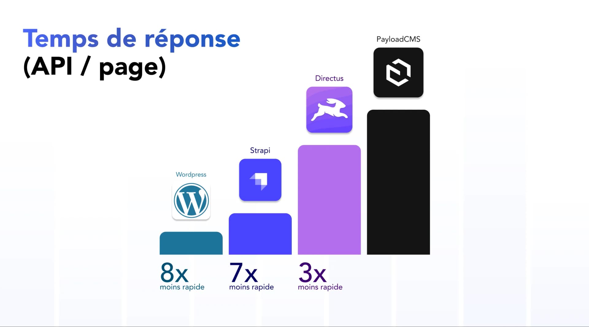 temps-de-reponse-cms-payloadcms